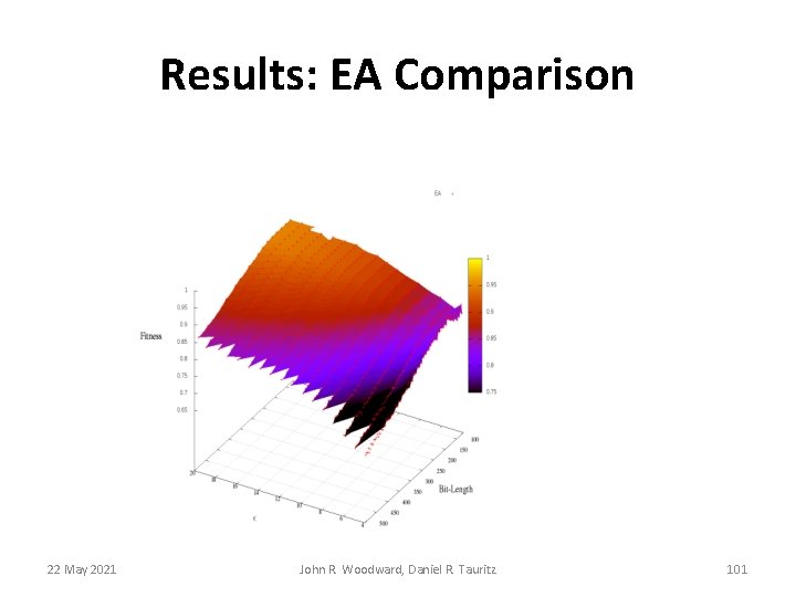 Results: EA Comparison 22 May 2021 John R. Woodward, Daniel R. Tauritz 101 Results: EA Comparison 22 May 2021 John R. Woodward, Daniel R. Tauritz 101