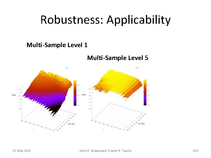 Robustness: Applicability Multi-Sample Level 1 Multi-Sample Level 5 22 May 2021 John R. Woodward, Robustness: Applicability Multi-Sample Level 1 Multi-Sample Level 5 22 May 2021 John R. Woodward,