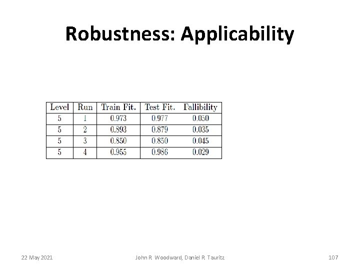Robustness: Applicability 22 May 2021 John R. Woodward, Daniel R. Tauritz 107 Robustness: Applicability 22 May 2021 John R. Woodward, Daniel R. Tauritz 107