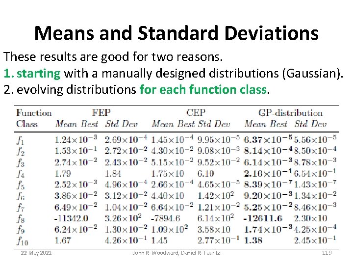 Means and Standard Deviations These results are good for two reasons. 1. starting with Means and Standard Deviations These results are good for two reasons. 1. starting with