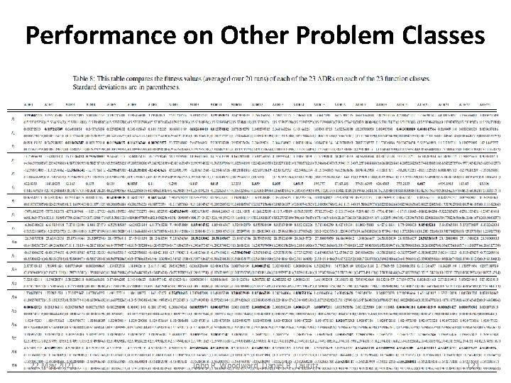 Performance on Other Problem Classes 22 May 2021 John R. Woodward, Daniel R. Tauritz Performance on Other Problem Classes 22 May 2021 John R. Woodward, Daniel R. Tauritz