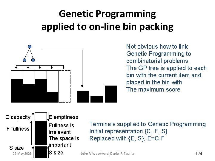 Genetic Programming applied to on-line bin packing Not obvious how to link Genetic Programming Genetic Programming applied to on-line bin packing Not obvious how to link Genetic Programming