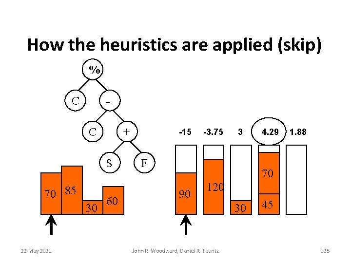 How the heuristics are applied (skip) % C + C S 70 85 30 How the heuristics are applied (skip) % C + C S 70 85 30