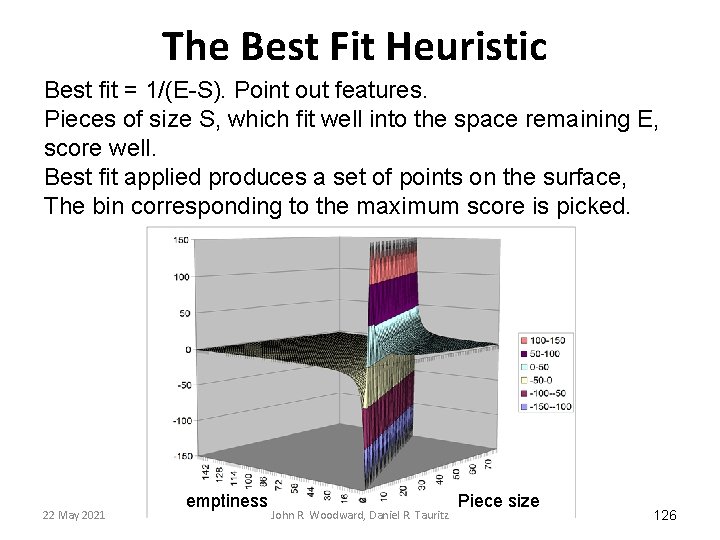The Best Fit Heuristic Best fit = 1/(E-S). Point out features. Pieces of size The Best Fit Heuristic Best fit = 1/(E-S). Point out features. Pieces of size