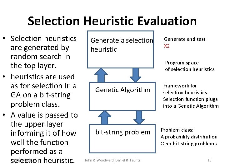 Selection Heuristic Evaluation • Selection heuristics are generated by random search in the top Selection Heuristic Evaluation • Selection heuristics are generated by random search in the top