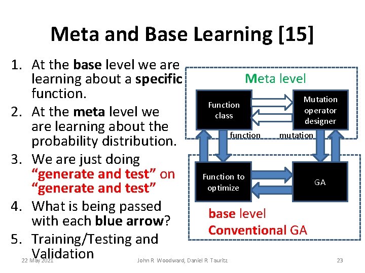 Meta and Base Learning [15] 1. At the base level we are learning about