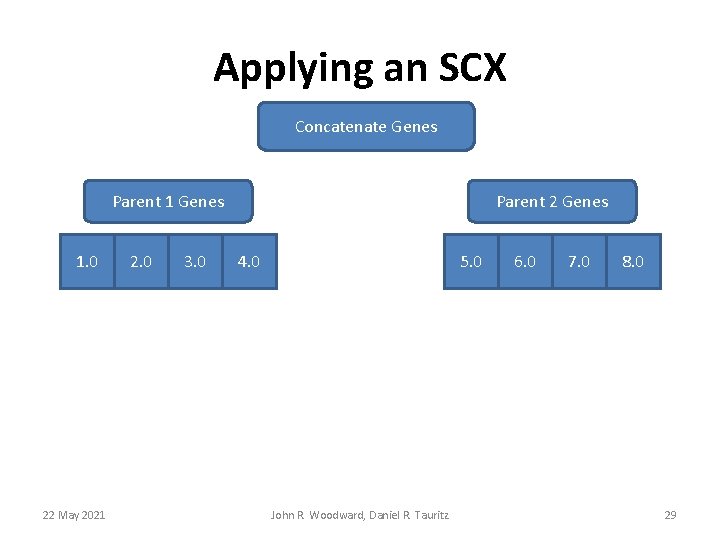 Applying an SCX Concatenate Genes Parent 1 Genes 1. 0 22 May 2021 2. Applying an SCX Concatenate Genes Parent 1 Genes 1. 0 22 May 2021 2.