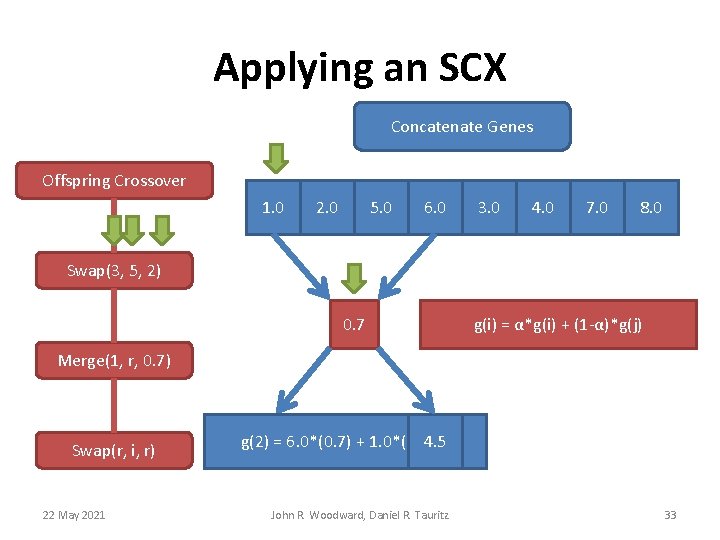 Applying an SCX Concatenate Genes Offspring Crossover 1. 0 2. 0 5. 0 6. Applying an SCX Concatenate Genes Offspring Crossover 1. 0 2. 0 5. 0 6.