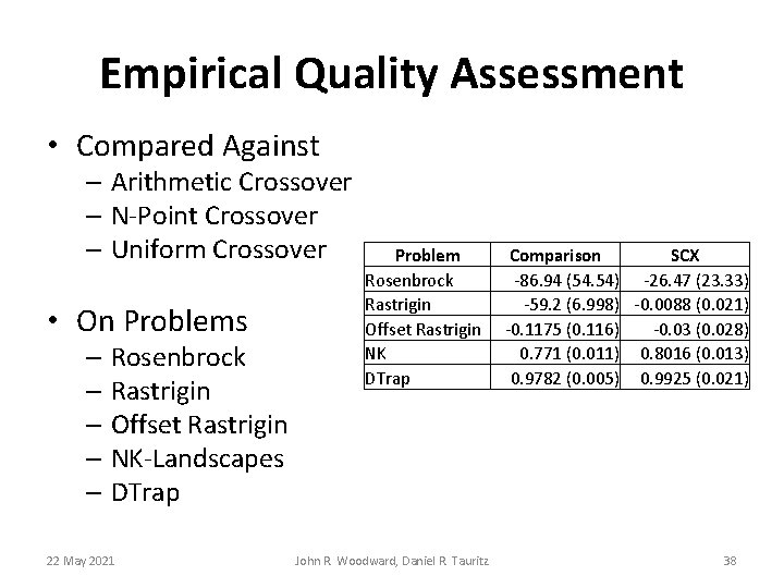 Empirical Quality Assessment • Compared Against – Arithmetic Crossover – N-Point Crossover – Uniform Empirical Quality Assessment • Compared Against – Arithmetic Crossover – N-Point Crossover – Uniform