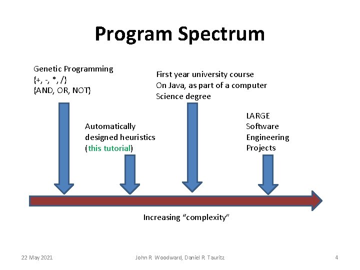 Program Spectrum Genetic Programming {+, -, *, /} {AND, OR, NOT} First year university Program Spectrum Genetic Programming {+, -, *, /} {AND, OR, NOT} First year university