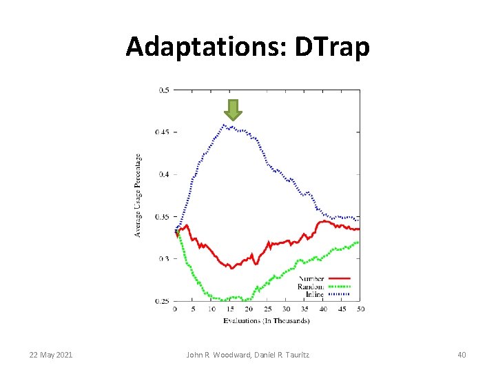 Adaptations: DTrap 22 May 2021 John R. Woodward, Daniel R. Tauritz 40 Adaptations: DTrap 22 May 2021 John R. Woodward, Daniel R. Tauritz 40