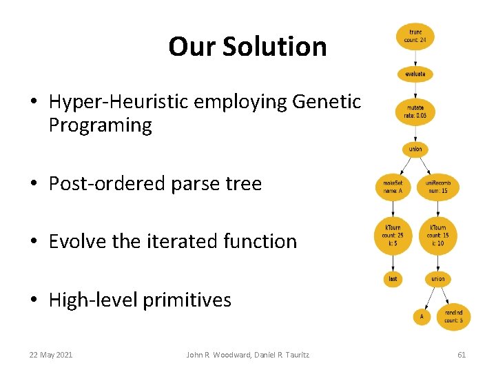 Our Solution • Hyper-Heuristic employing Genetic Programing • Post-ordered parse tree • Evolve the Our Solution • Hyper-Heuristic employing Genetic Programing • Post-ordered parse tree • Evolve the