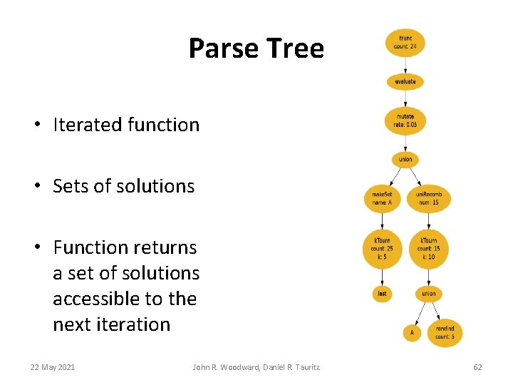 Parse Tree • Iterated function • Sets of solutions • Function returns a set Parse Tree • Iterated function • Sets of solutions • Function returns a set