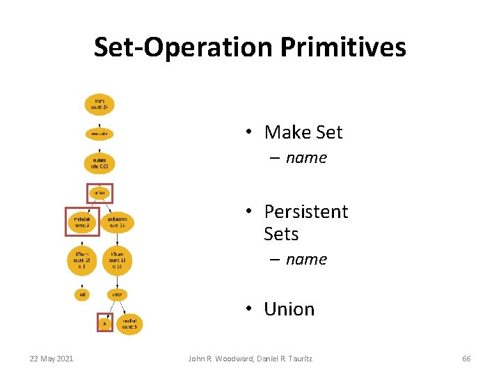Set-Operation Primitives • Make Set – name • Persistent Sets – name • Union Set-Operation Primitives • Make Set – name • Persistent Sets – name • Union