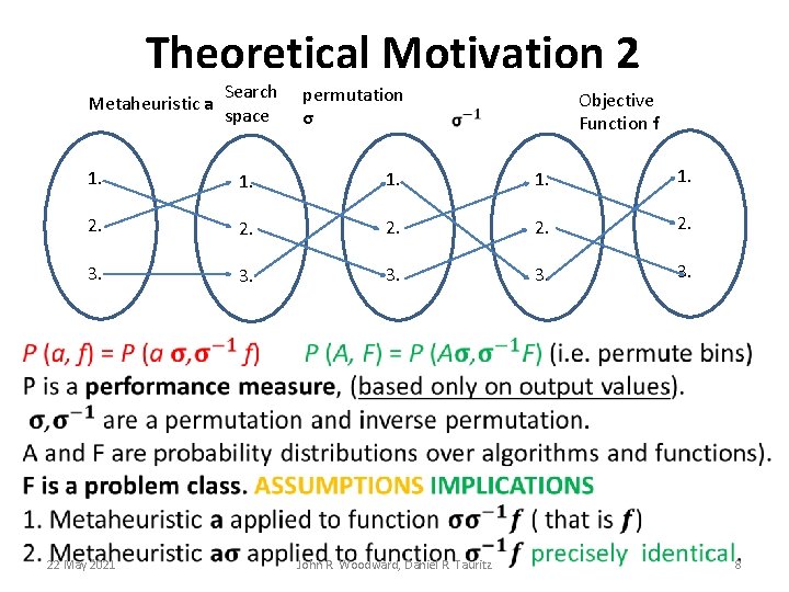 Theoretical Motivation 2 Metaheuristic a Search space permutation σ Objective Function f 1. 1. Theoretical Motivation 2 Metaheuristic a Search space permutation σ Objective Function f 1. 1.