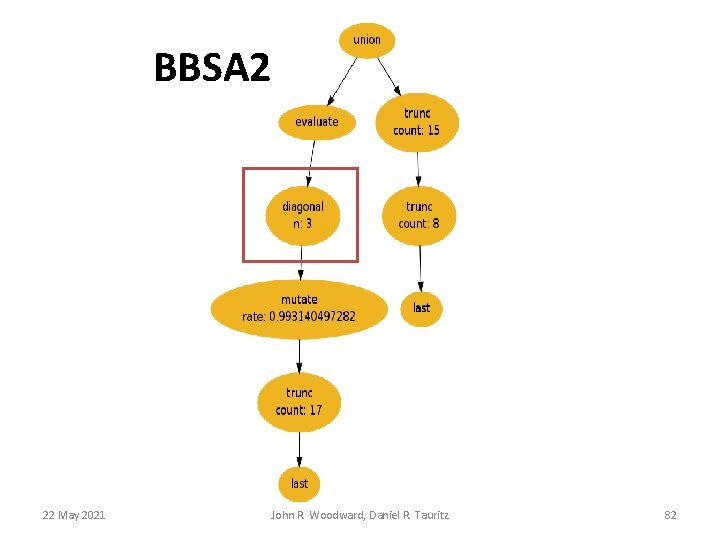 BBSA 2 22 May 2021 John R. Woodward, Daniel R. Tauritz 82 BBSA 2 22 May 2021 John R. Woodward, Daniel R. Tauritz 82