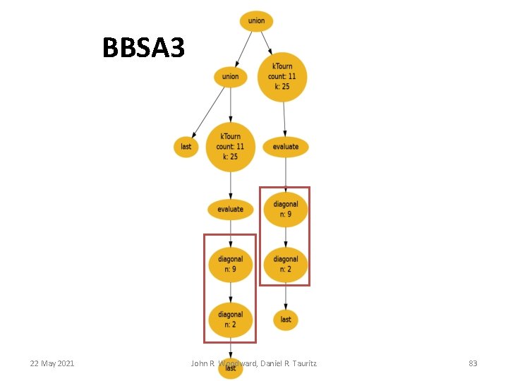 BBSA 3 22 May 2021 John R. Woodward, Daniel R. Tauritz 83 BBSA 3 22 May 2021 John R. Woodward, Daniel R. Tauritz 83
