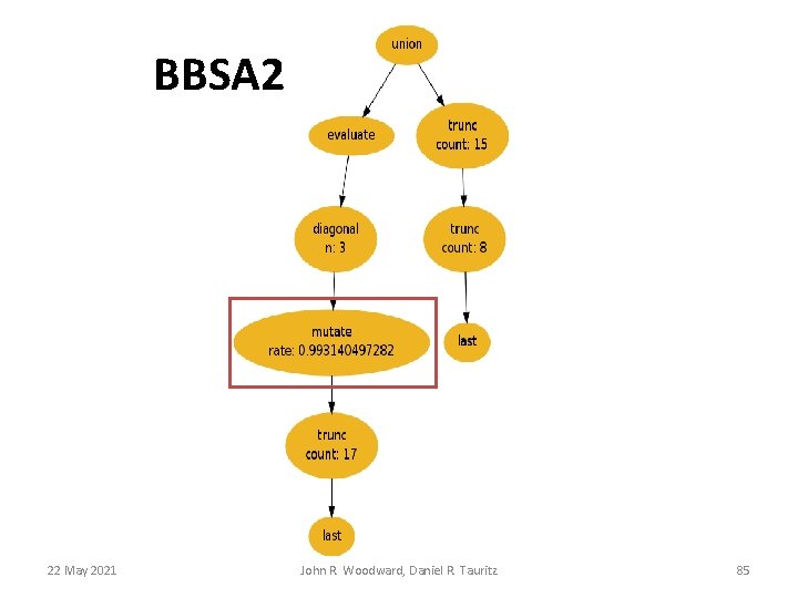 BBSA 2 22 May 2021 John R. Woodward, Daniel R. Tauritz 85 BBSA 2 22 May 2021 John R. Woodward, Daniel R. Tauritz 85