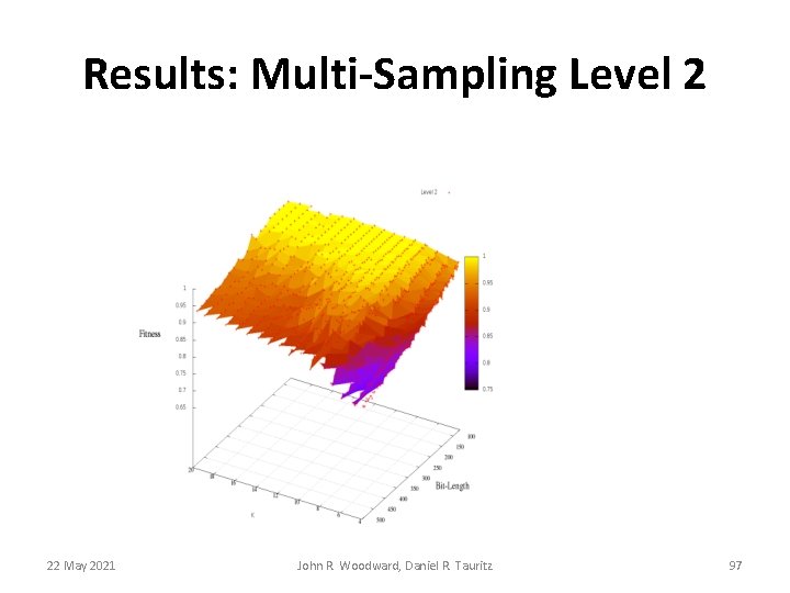 Results: Multi-Sampling Level 2 22 May 2021 John R. Woodward, Daniel R. Tauritz 97 Results: Multi-Sampling Level 2 22 May 2021 John R. Woodward, Daniel R. Tauritz 97