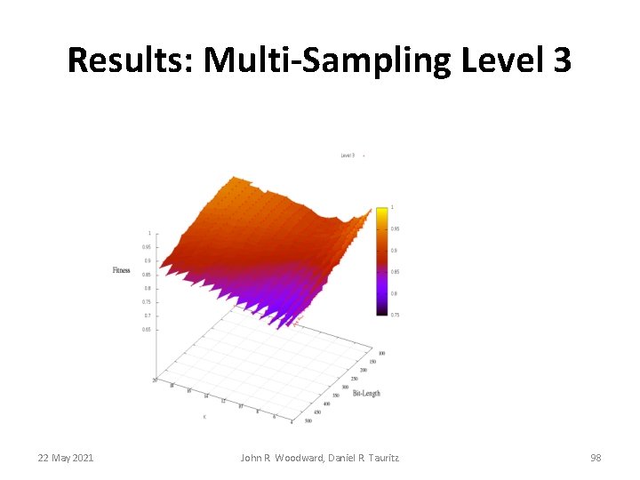 Results: Multi-Sampling Level 3 22 May 2021 John R. Woodward, Daniel R. Tauritz 98 Results: Multi-Sampling Level 3 22 May 2021 John R. Woodward, Daniel R. Tauritz 98