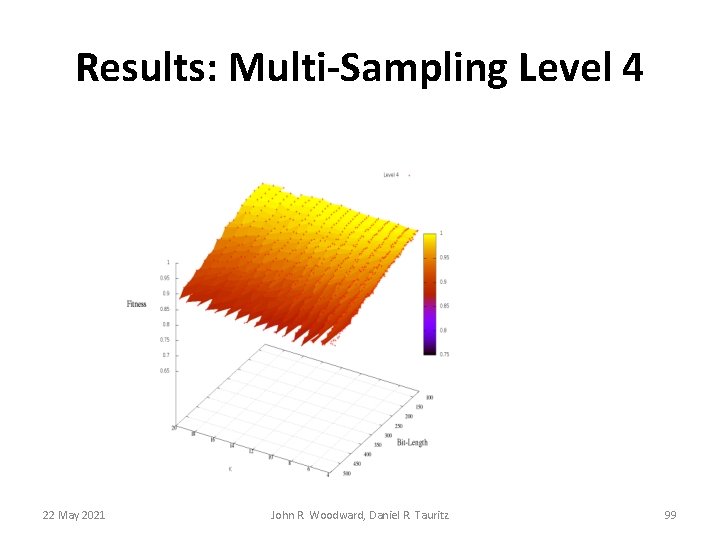 Results: Multi-Sampling Level 4 22 May 2021 John R. Woodward, Daniel R. Tauritz 99 Results: Multi-Sampling Level 4 22 May 2021 John R. Woodward, Daniel R. Tauritz 99