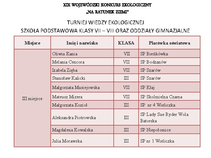 XIX WOJEWÓDZKI KONKURS EKOLOGICZNY „NA RATUNEK ZIEMI” TURNIEJ WIEDZY EKOLOGICZNEJ SZKOŁA PODSTAWOWA KLASY VII