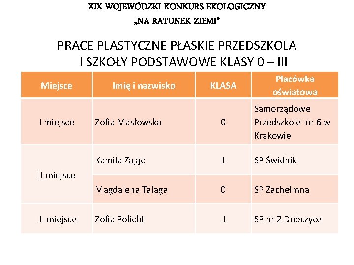 XIX WOJEWÓDZKI KONKURS EKOLOGICZNY „NA RATUNEK ZIEMI” PRACE PLASTYCZNE PŁASKIE PRZEDSZKOLA I SZKOŁY PODSTAWOWE