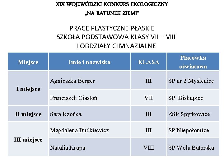 XIX WOJEWÓDZKI KONKURS EKOLOGICZNY „NA RATUNEK ZIEMI” PRACE PLASTYCZNE PŁASKIE SZKOŁA PODSTAWOWA KLASY VII