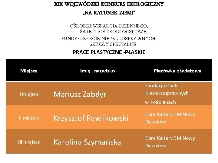 XIX WOJEWÓDZKI KONKURS EKOLOGICZNY „NA RATUNEK ZIEMI” OŚRODKI WSPARCIA DZIENNEGO, ŚWIETLICE ŚRODOWISKOWE, FUNDACJE OSÓB