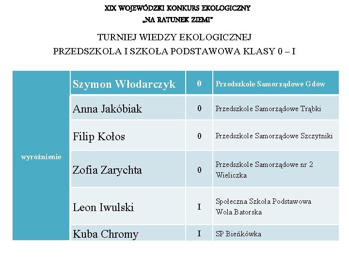 XIX WOJEWÓDZKI KONKURS EKOLOGICZNY „NA RATUNEK ZIEMI” TURNIEJ WIEDZY EKOLOGICZNEJ PRZEDSZKOLA I SZKOŁA PODSTAWOWA