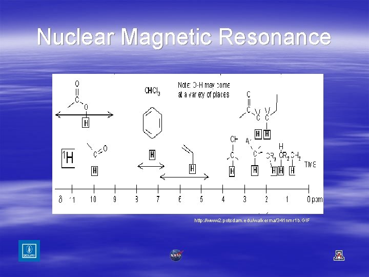 Nuclear Magnetic Resonance http: //www 2. potsdam. edu/walkerma/341 nmr 1 b. GIF 