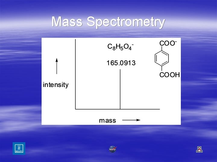 Mass Spectrometry 