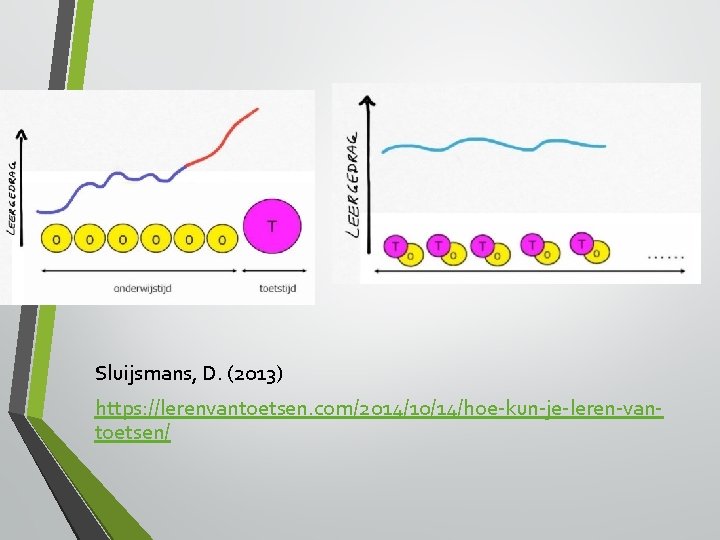 Sluijsmans, D. (2013) https: //lerenvantoetsen. com/2014/10/14/hoe-kun-je-leren-vantoetsen/ 