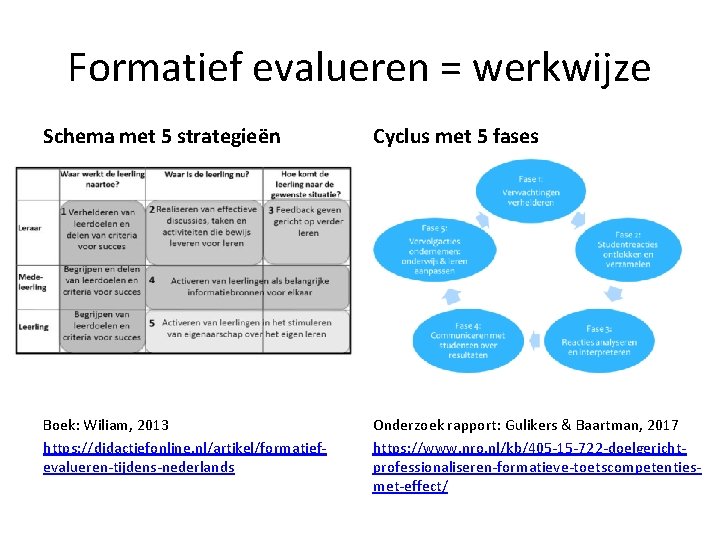 Formatief evalueren = werkwijze Schema met 5 strategieën Cyclus met 5 fases Boek: Wiliam,