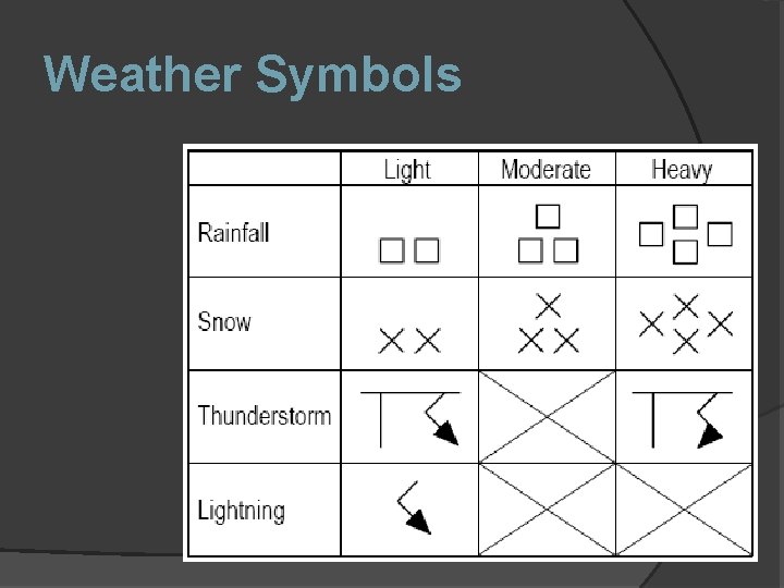 Weather Symbols 