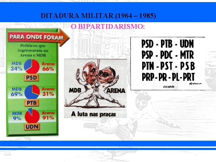 DITADURA MILITAR (1964 – 1985) O BIPARTIDARISMO: 
