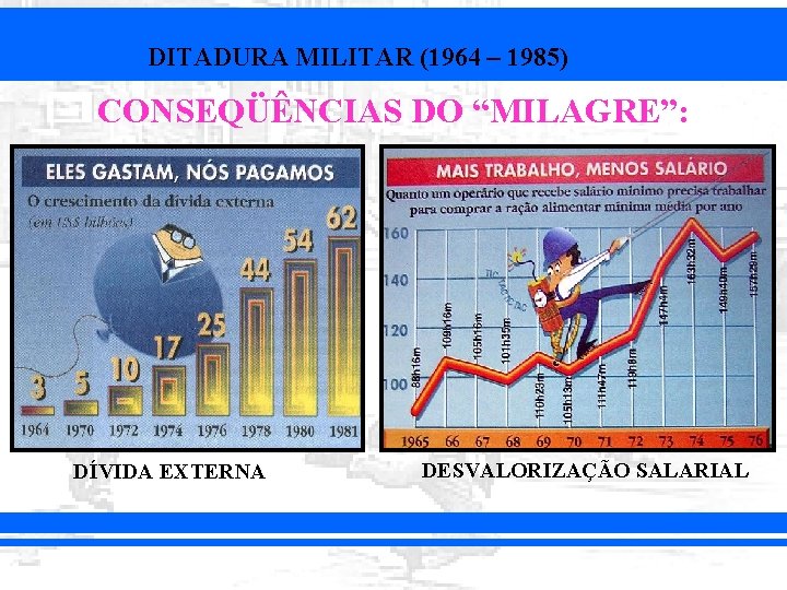DITADURA MILITAR (1964 – 1985) CONSEQÜÊNCIAS DO “MILAGRE”: DÍVIDA EXTERNA DESVALORIZAÇÃO SALARIAL 