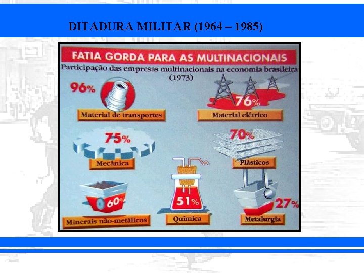 DITADURA MILITAR (1964 – 1985) 