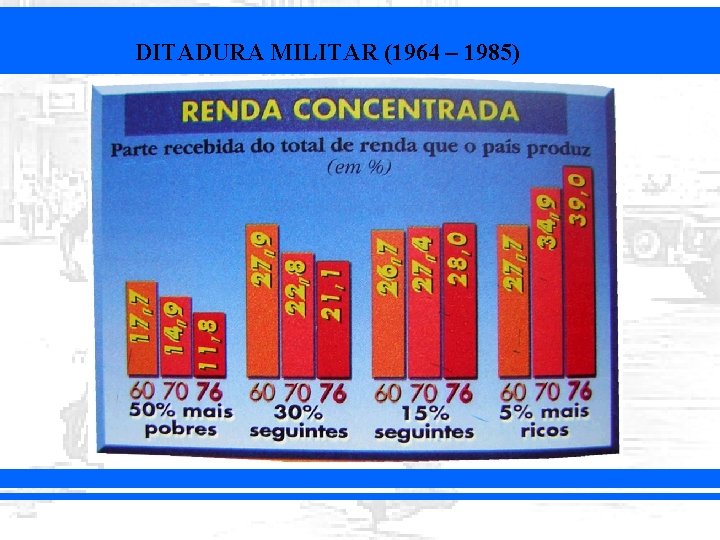 DITADURA MILITAR (1964 – 1985) 