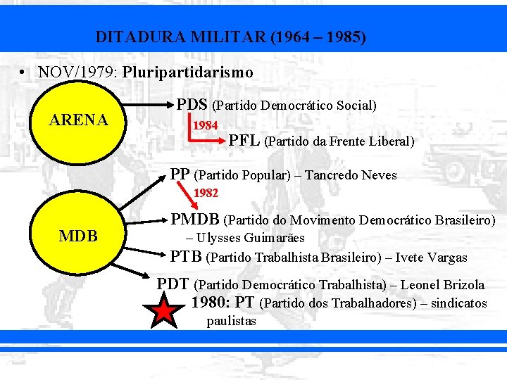 DITADURA MILITAR (1964 – 1985) • NOV/1979: Pluripartidarismo ARENA PDS (Partido Democrático Social) 1984