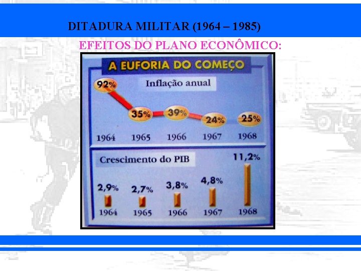 DITADURA MILITAR (1964 – 1985) EFEITOS DO PLANO ECONÔMICO: 