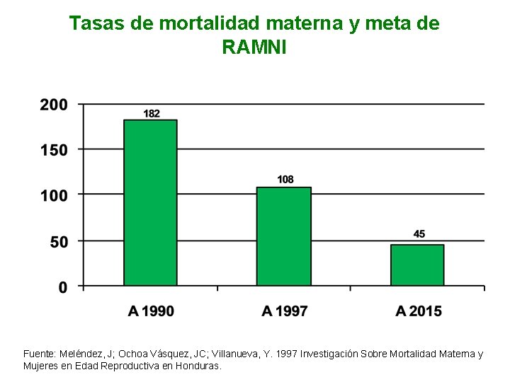 Tasas de mortalidad materna y meta de RAMNI Fuente: Meléndez, J; Ochoa Vásquez, JC;