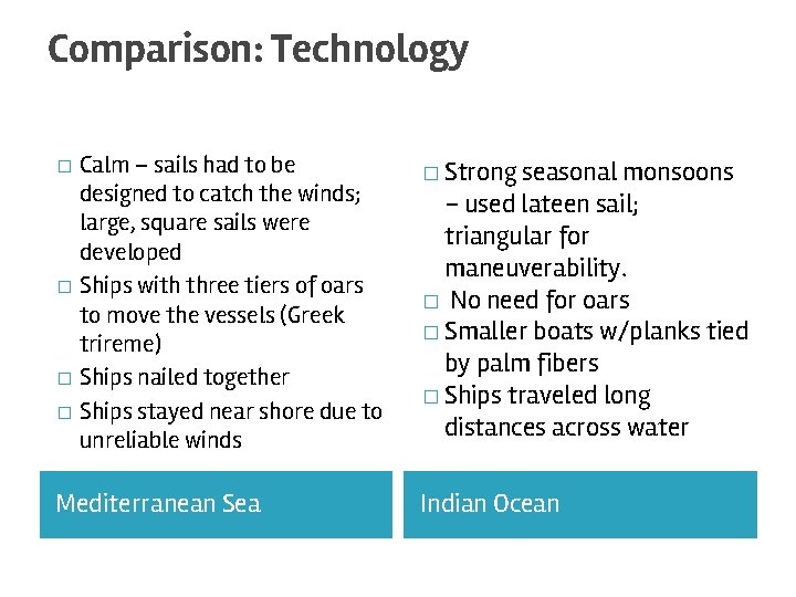 Comparison: Technology Calm – sails had to be designed to catch the winds; large,