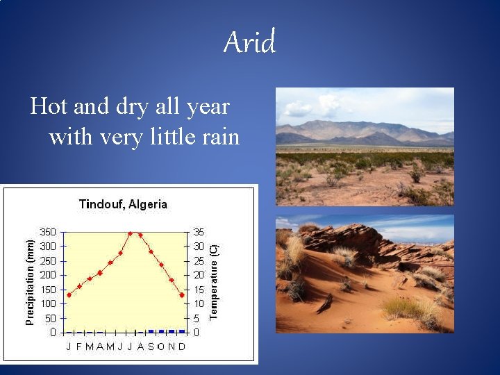 Arid Hot and dry all year with very little rain 