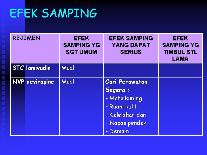 EFEK SAMPING REJIMEN EFEK SAMPING YG SGT UMUM 3 TC lamivudin Mual NVP nevirapine