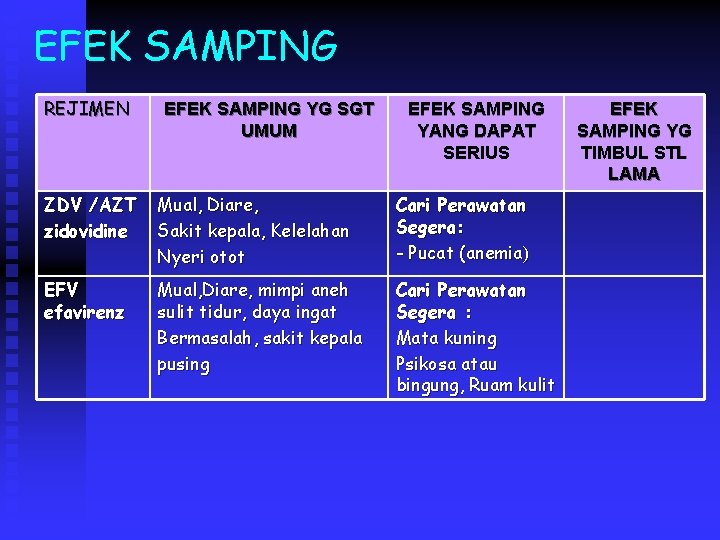 EFEK SAMPING REJIMEN EFEK SAMPING YG SGT UMUM EFEK SAMPING YANG DAPAT SERIUS ZDV