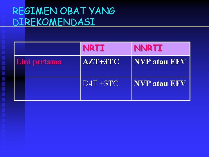 REGIMEN OBAT YANG DIREKOMENDASI Lini pertama NRTI NNRTI AZT+3 TC NVP atau EFV D