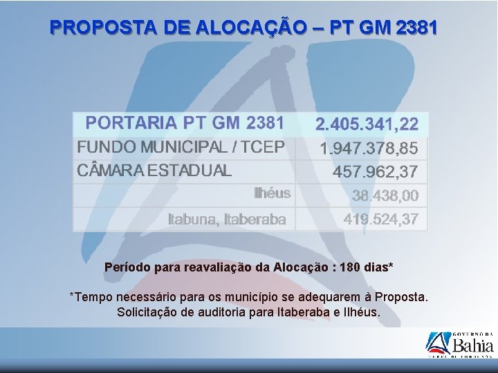 PROPOSTA DE ALOCAÇÃO – PT GM 2381 Período para reavaliação da Alocação : 180