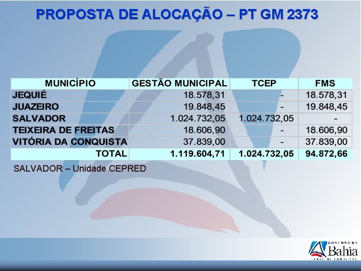 PROPOSTA DE ALOCAÇÃO – PT GM 2373 SALVADOR – Unidade CEPRED 