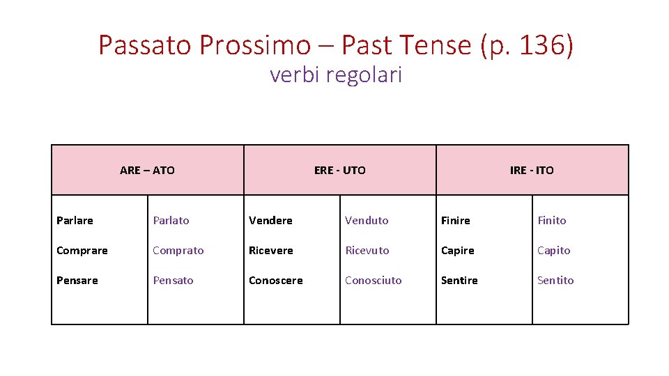 Passato Prossimo – Past Tense (p. 136) verbi regolari ARE – ATO ERE -